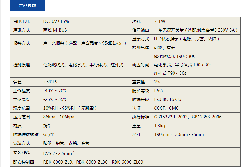 化糞池沼氣氣體監(jiān)測報警器