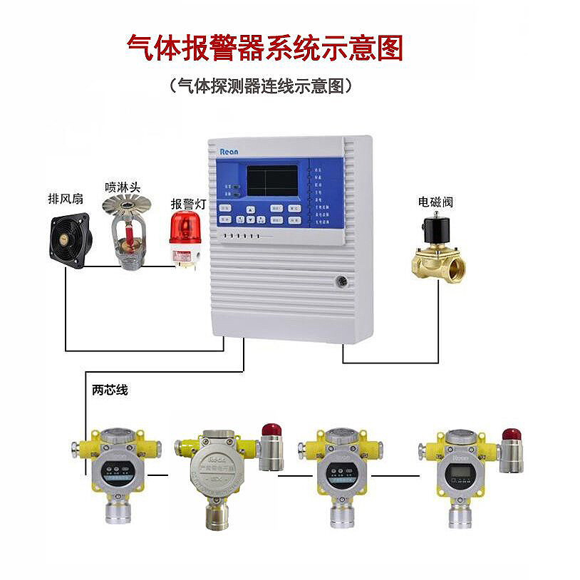 氰化氫報警器系統(tǒng)示意圖